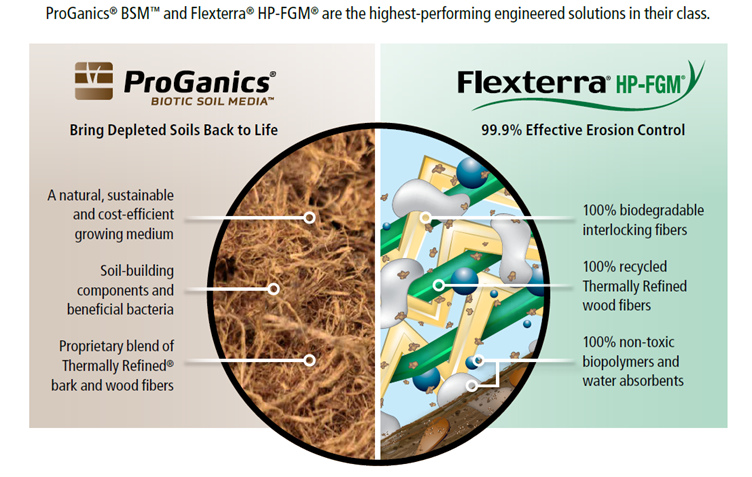 ProGanics Biotic Soil Media